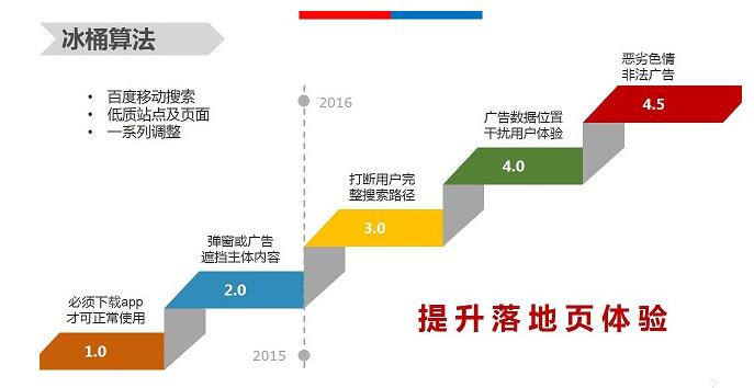 【官方說法】移動體驗大作戰(zhàn)，冰桶算法全盤點