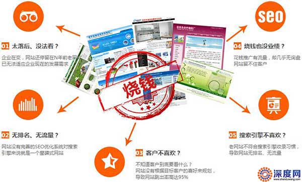 低價網站建設給企業網絡營銷帶來的影響