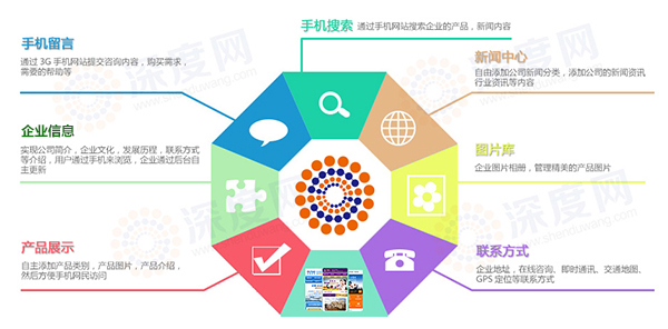 手機網(wǎng)站制作需要知道的五件事情